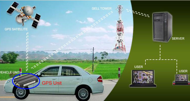 gps transmitter for car